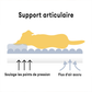 CloudNest – Canapé Orthopédique Premium pour Chien